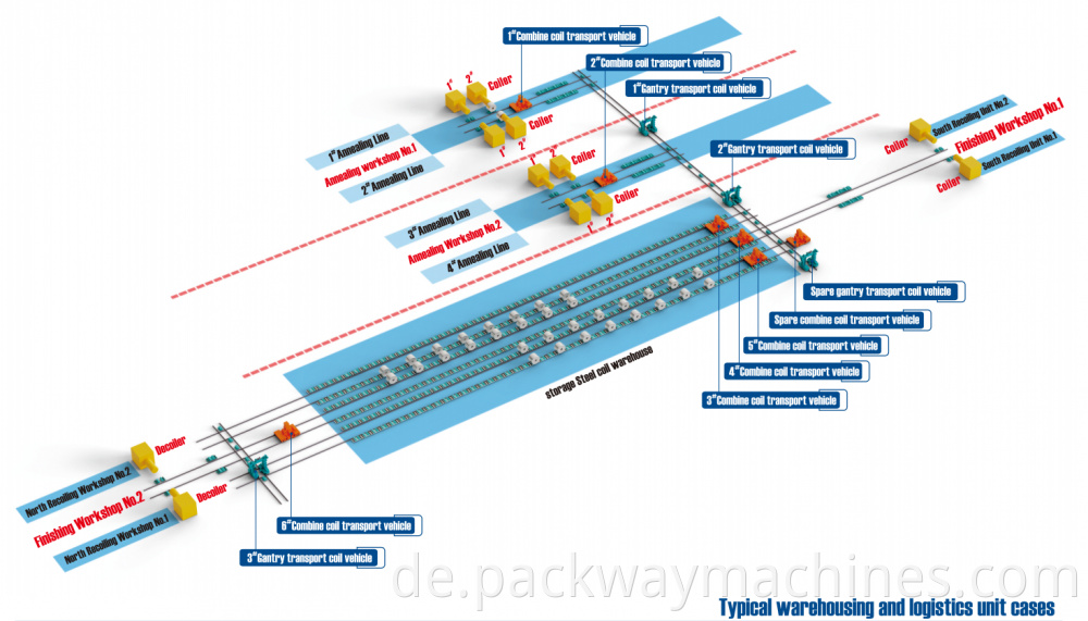 Typical Warehousing And Logistics Unit